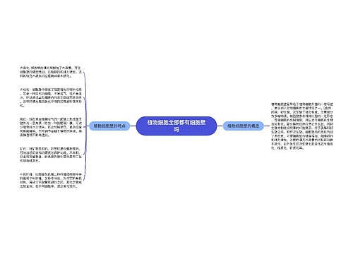 植物细胞全部都有细胞壁吗