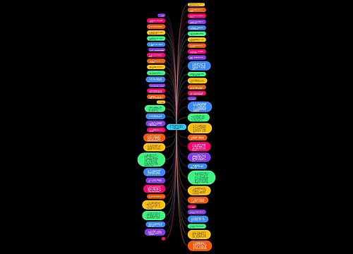 2013年新疆乌鲁木齐地区高三年级第三次诊断性测验理综生物