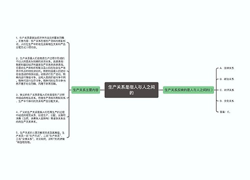 生产关系是指人与人之间的