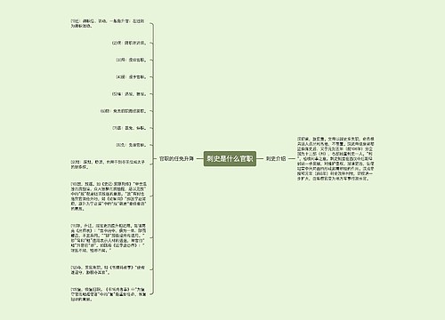 刺史是什么官职