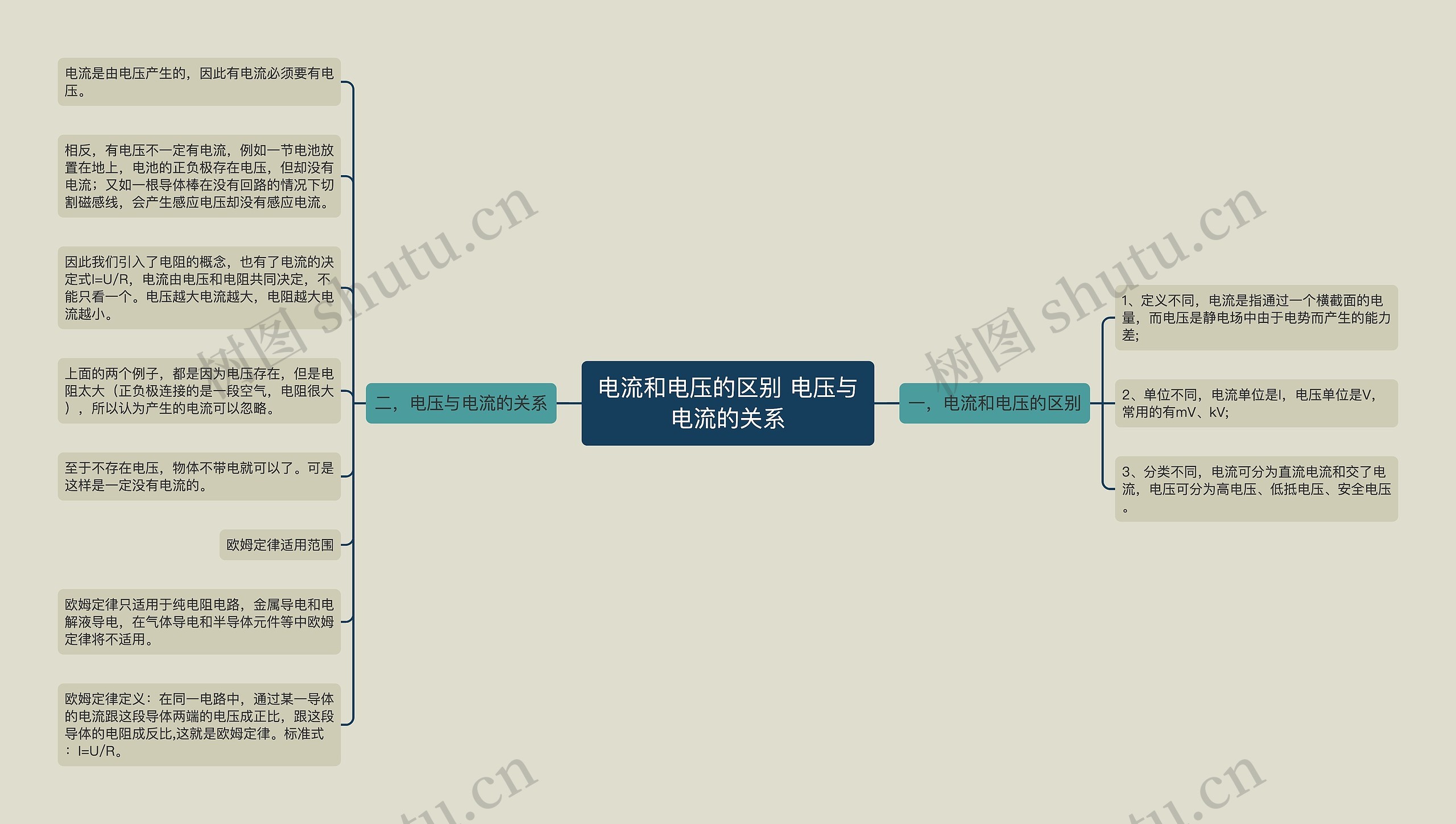 电流和电压的区别 电压与电流的关系