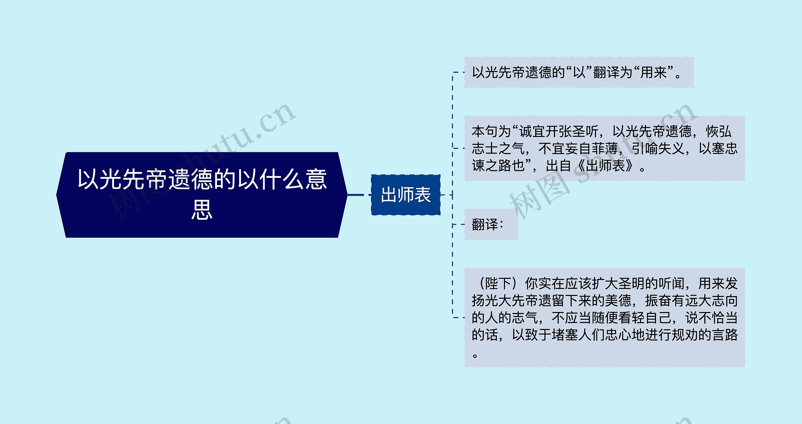 以光先帝遗德的以什么意思