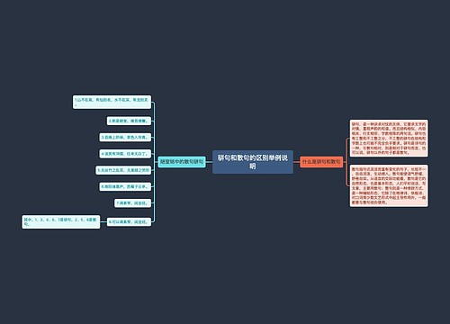 骈句和散句的区别举例说明