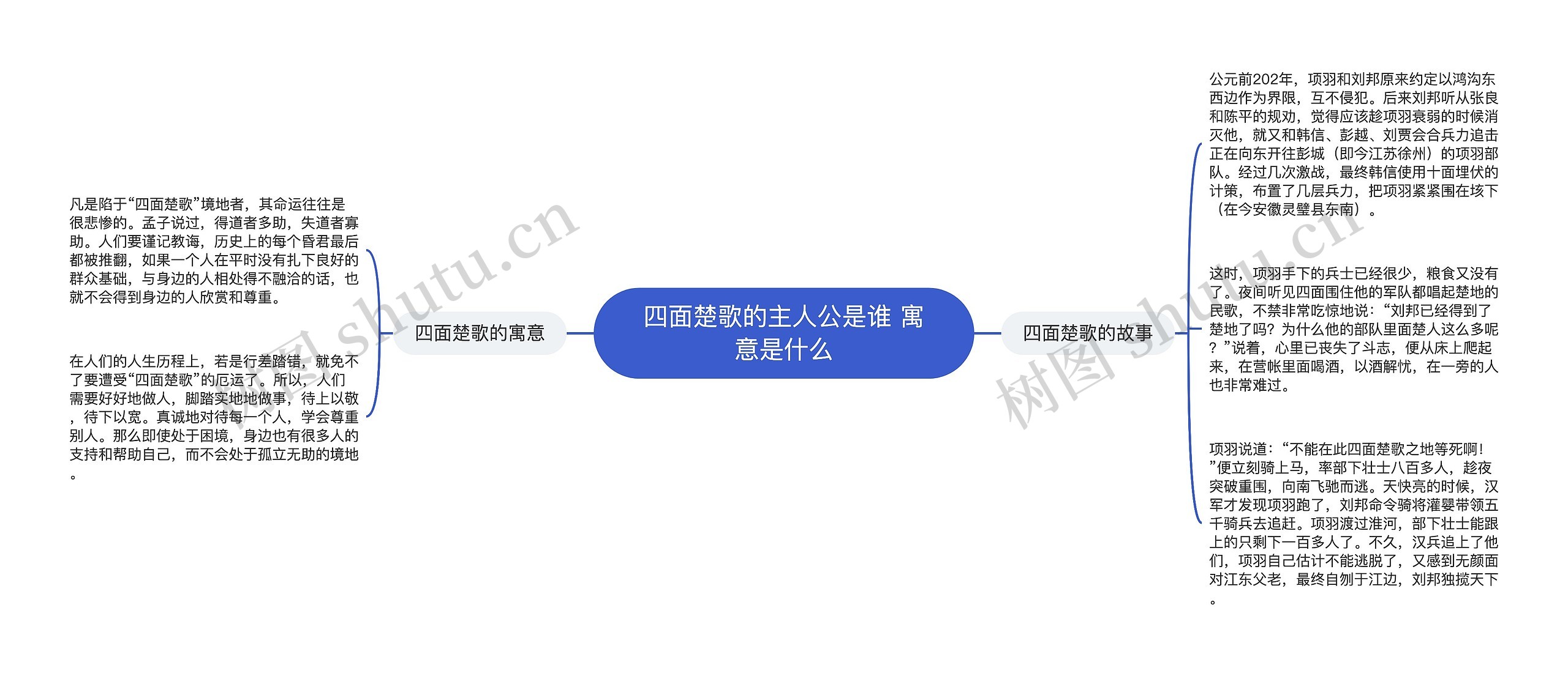 四面楚歌的主人公是谁 寓意是什么 四面楚歌的主人公是谁 寓意是什么