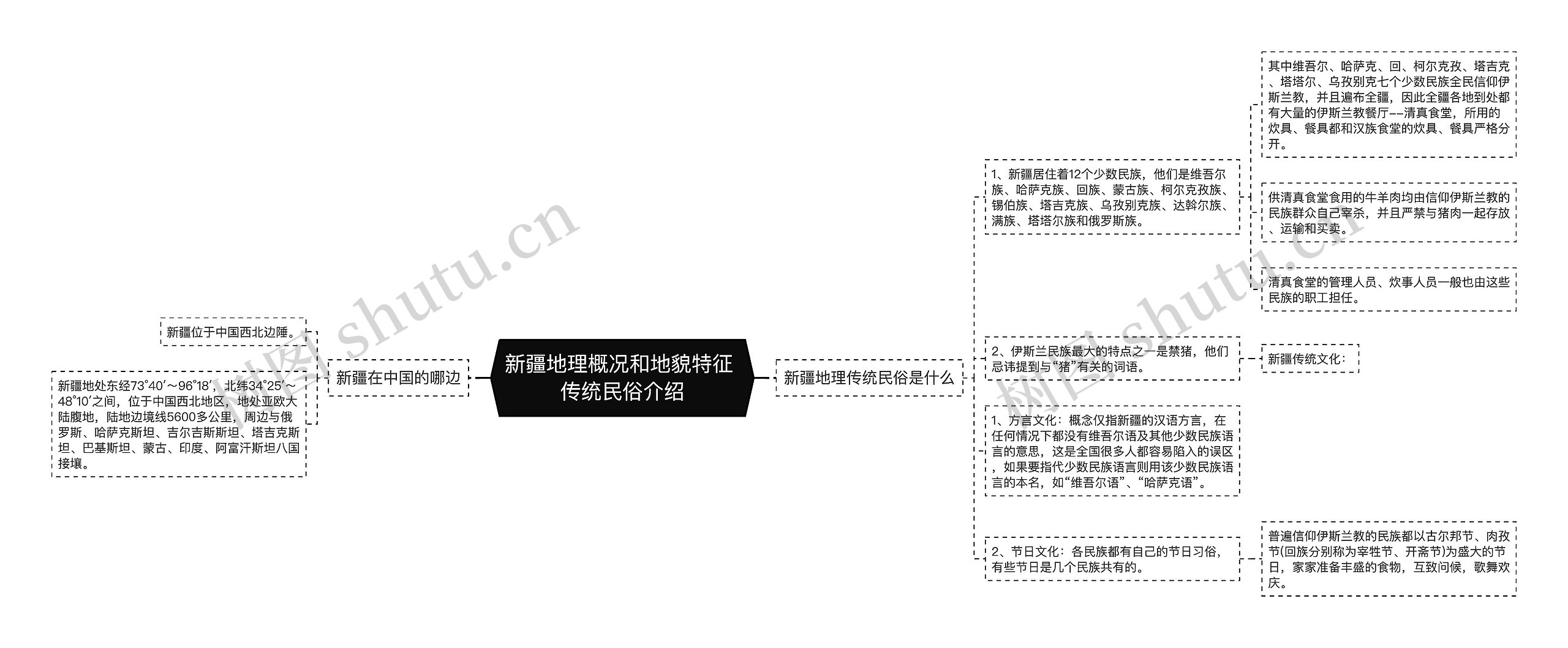 新疆地理概况和地貌特征 传统民俗介绍