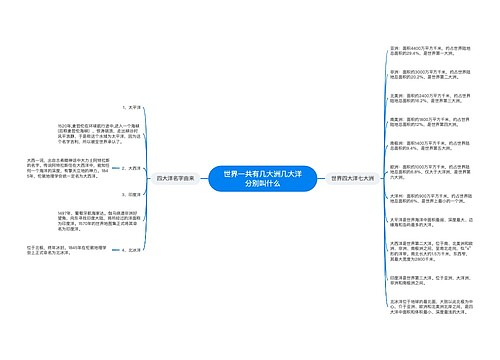 世界一共有几大洲几大洋分别叫什么