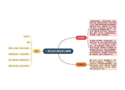 一将功成万骨枯怎么解释