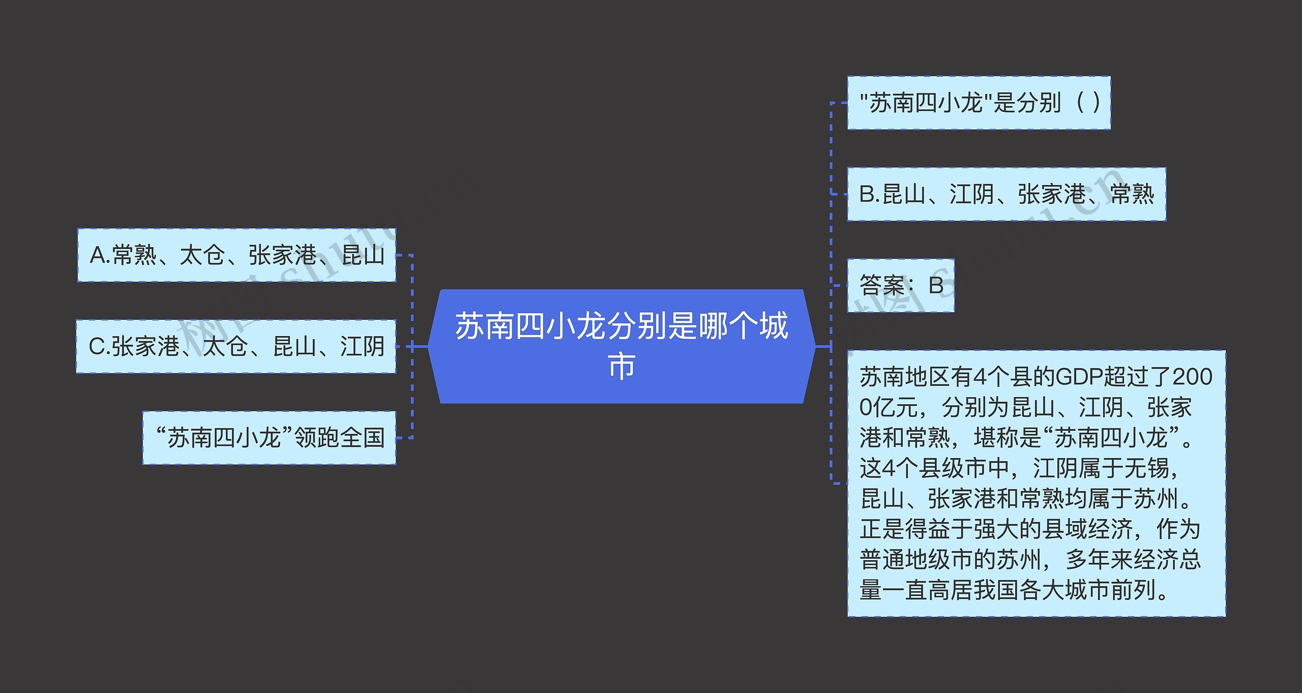 苏南四小龙分别是哪个城市 苏南四小龙分别是哪个城市