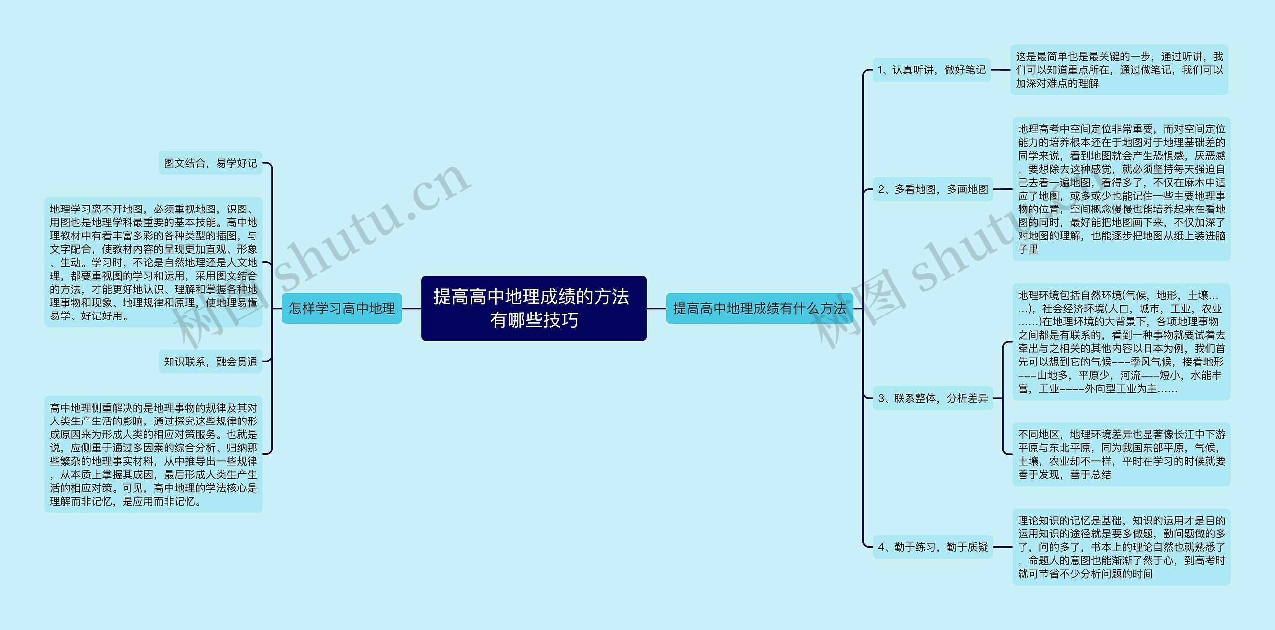 提高高中地理成绩的方法 有哪些技巧