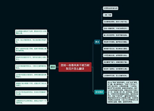 忽如一夜春风来千树万树梨花开怎么翻译