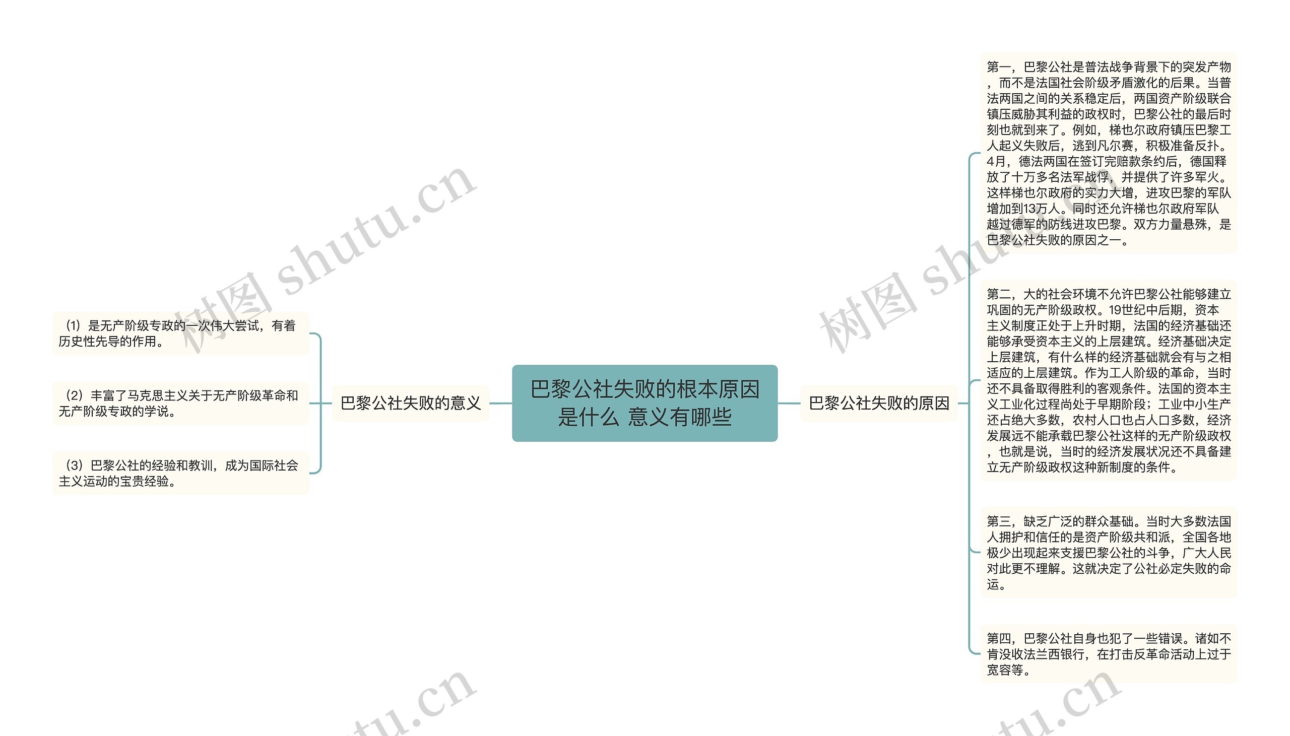 巴黎公社失败的根本原因是什么 意义有哪些思维导图