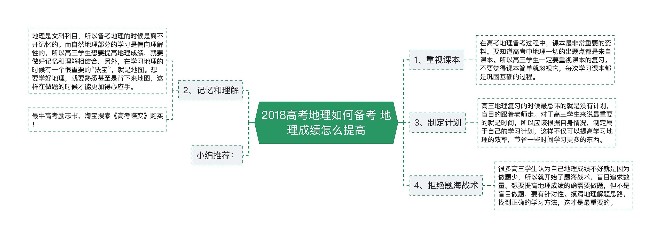 2018高考地理如何备考 地理成绩怎么提高思维导图