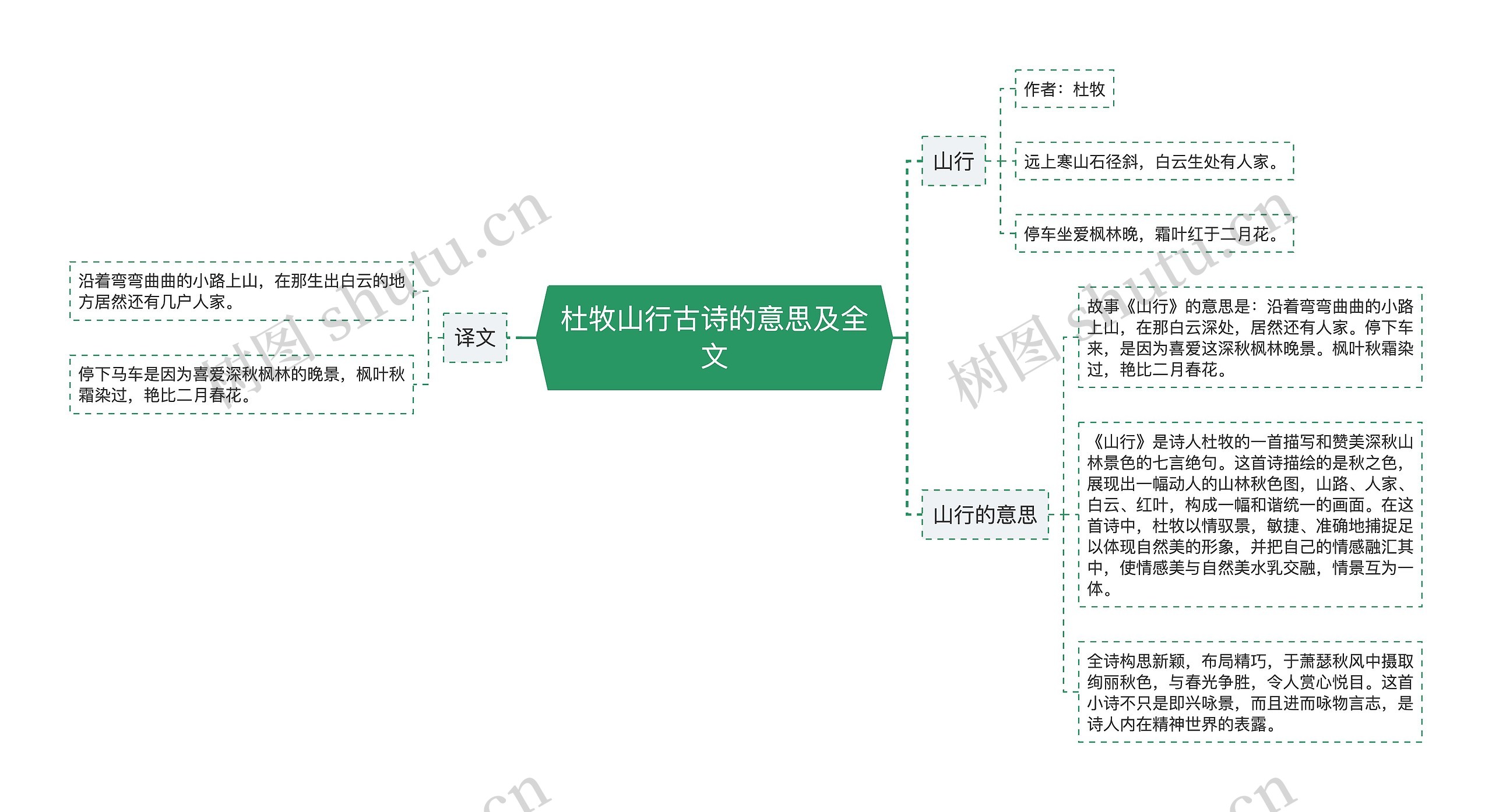 杜牧山行古诗的意思及全文