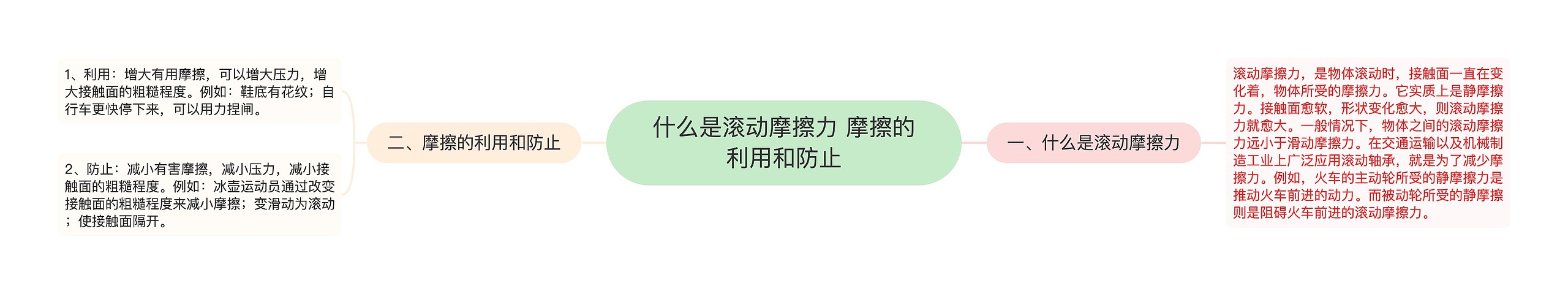 什么是滚动摩擦力 摩擦的利用和防止