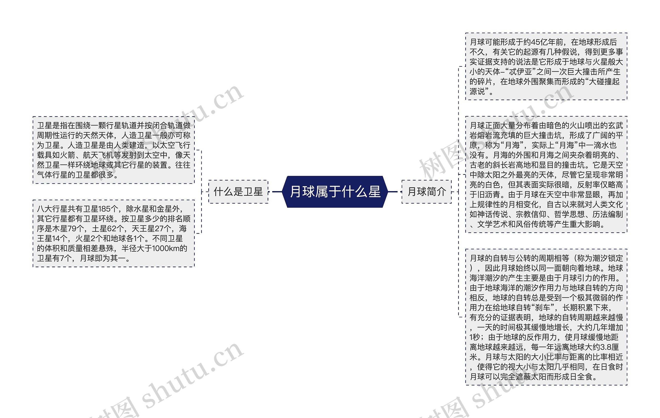 月球属于什么星思维导图