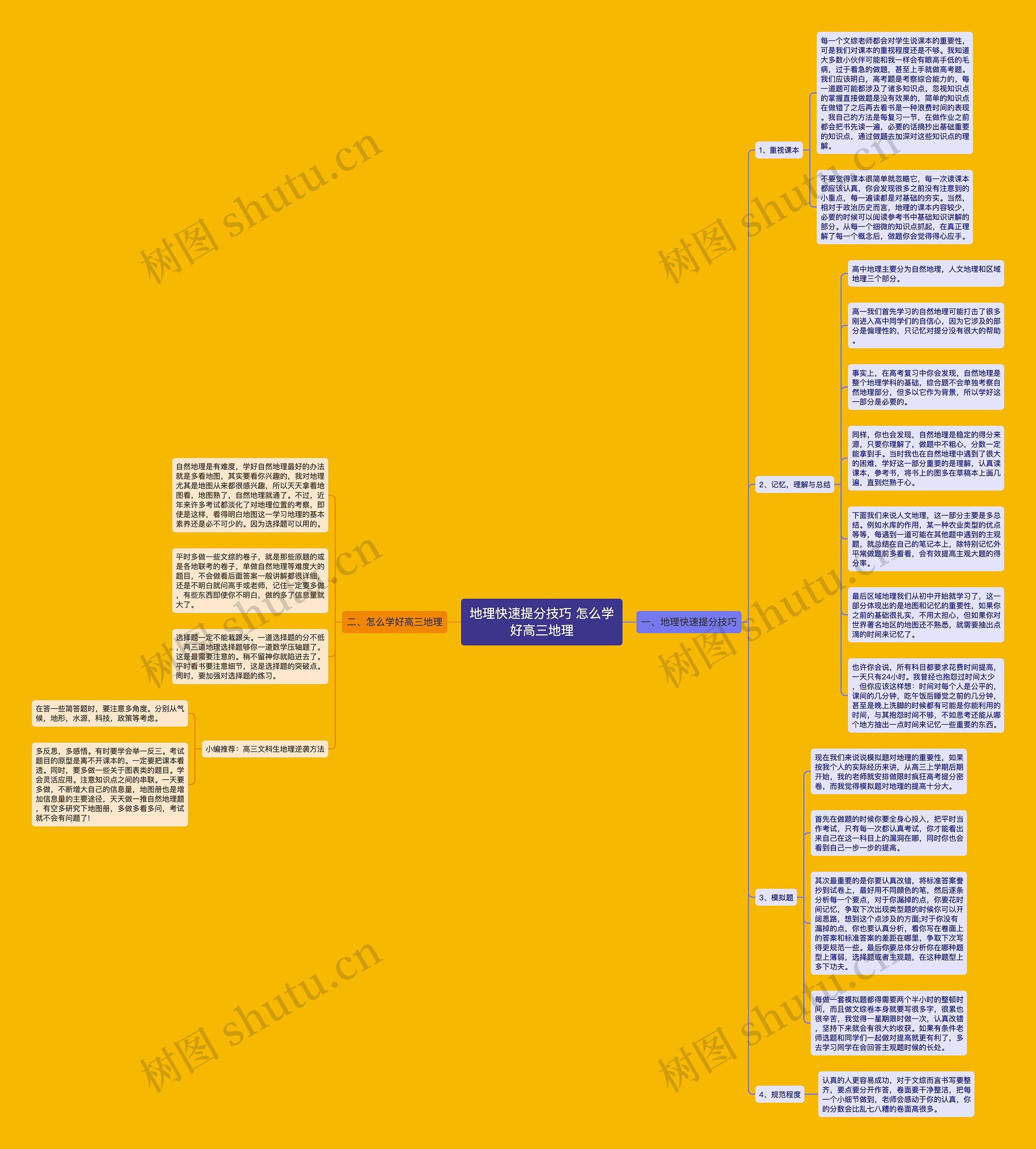 地理快速提分技巧 怎么学好高三地理思维导图