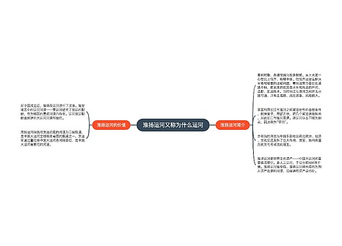 淮扬运河又称为什么运河