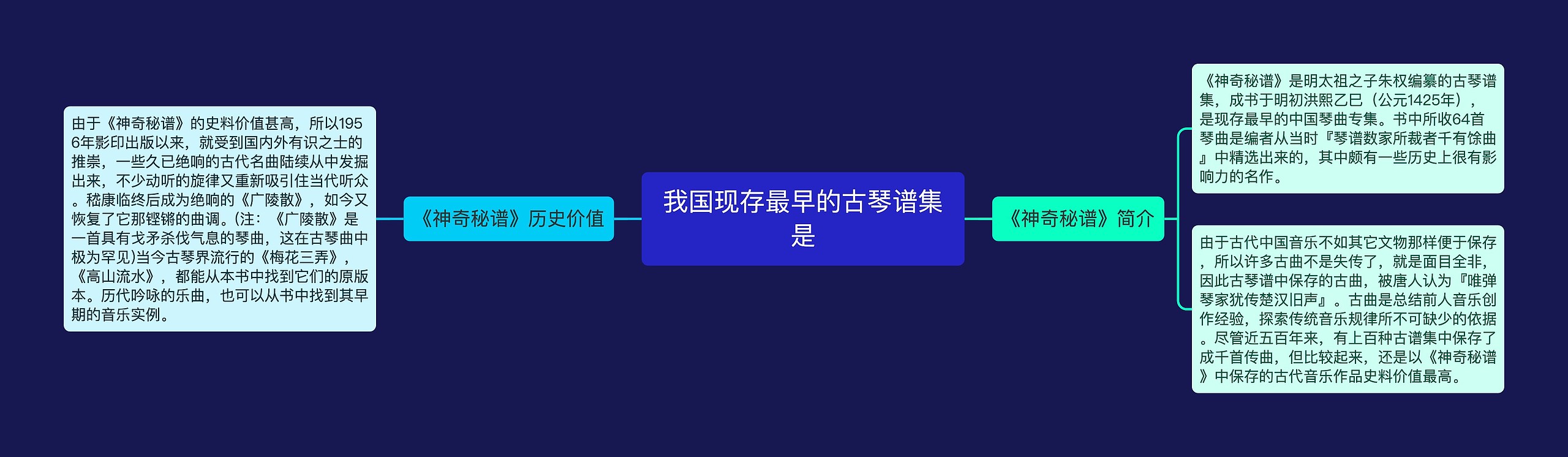 我国现存最早的古琴谱集是