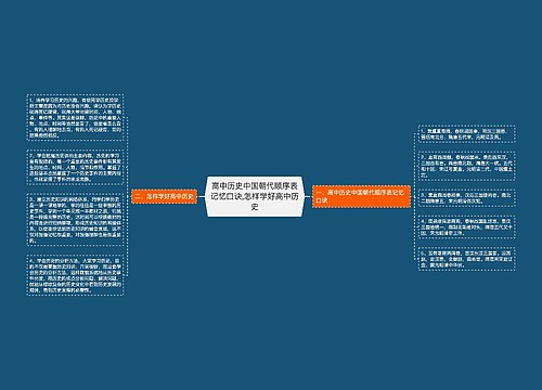 高中历史中国朝代顺序表记忆口诀,怎样学好高中历史