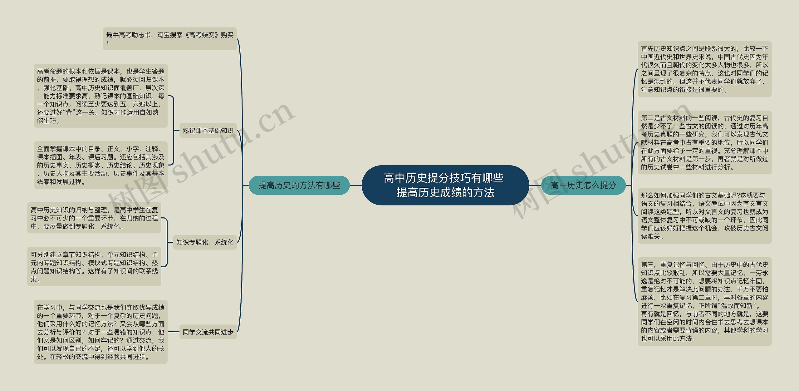 高中历史提分技巧有哪些 提高历史成绩的方法思维导图