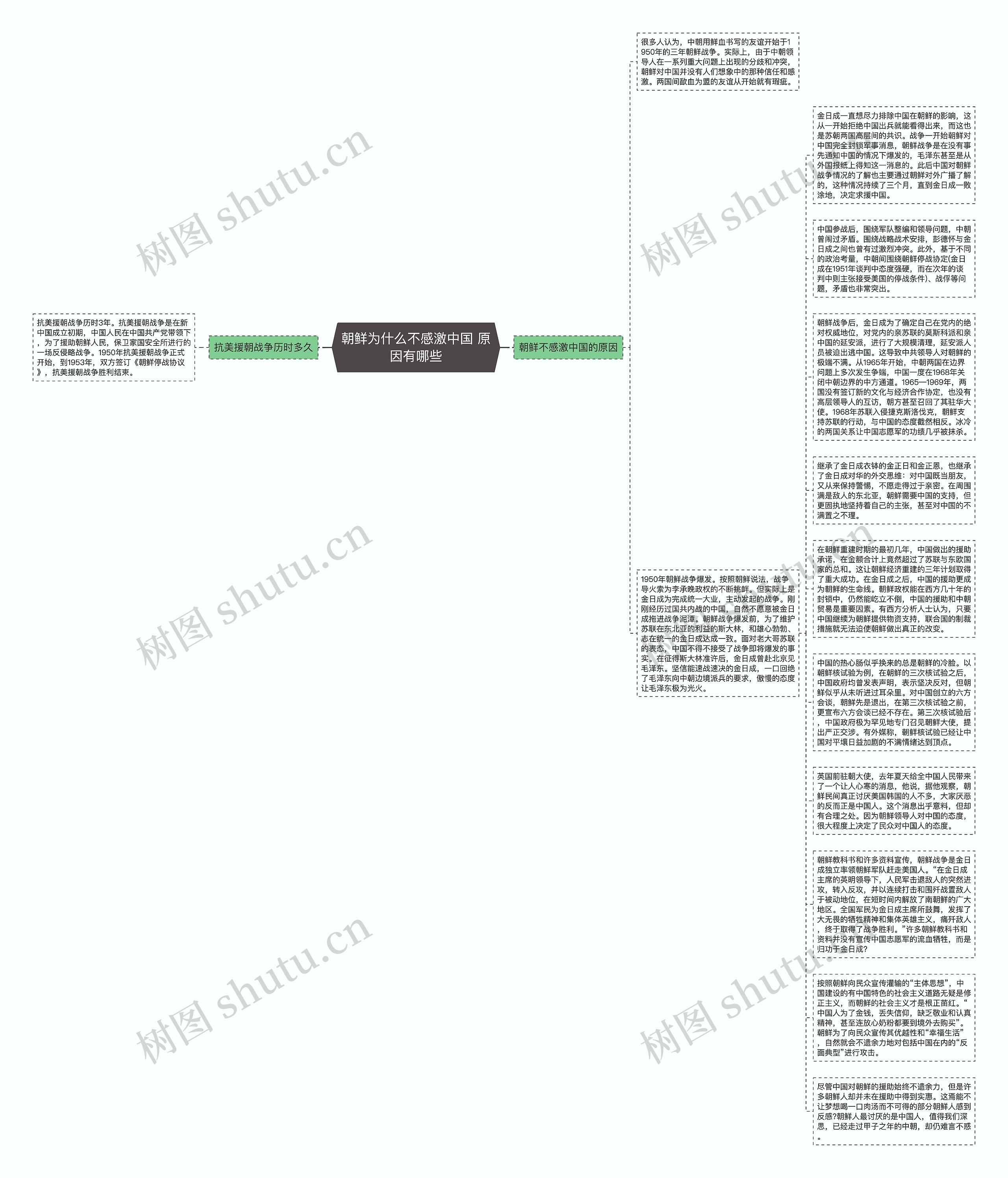 朝鲜为什么不感激中国 原因有哪些思维导图