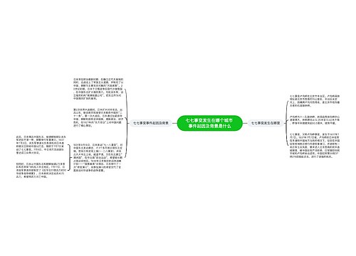 七七事变发生在哪个城市 事件起因及背景是什么