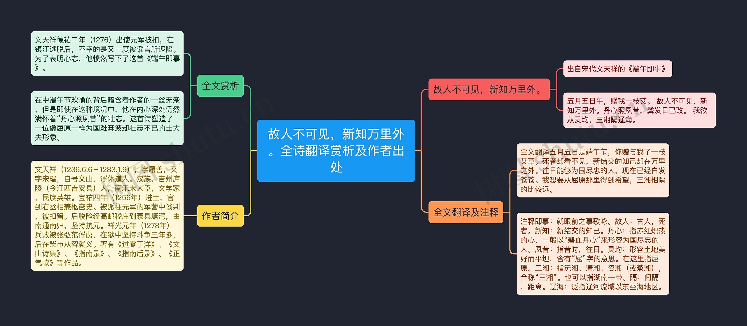 故人不可见，新知万里外。全诗翻译赏析及作者出处