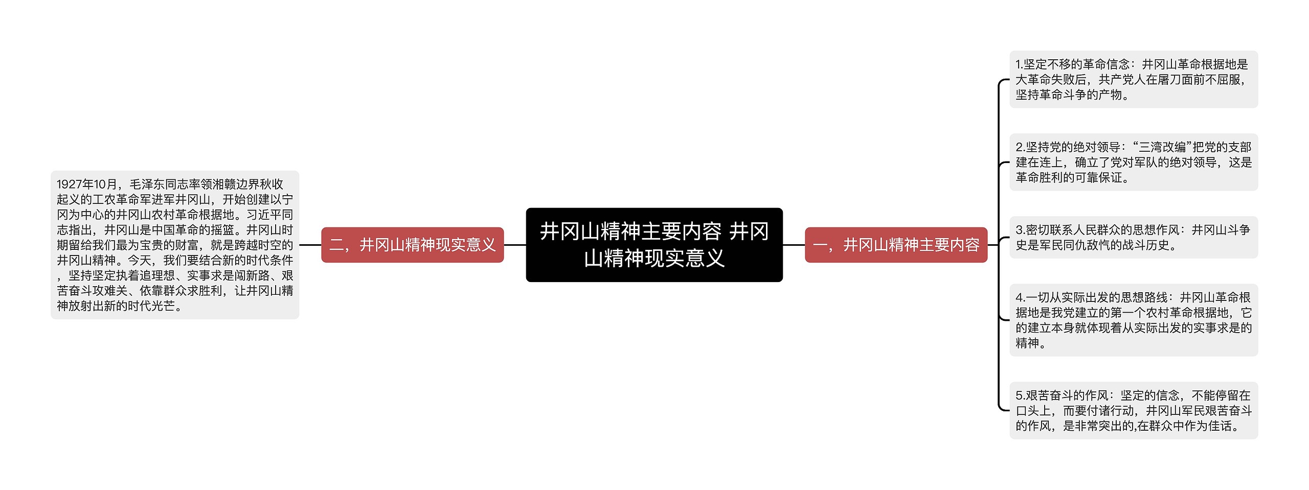 井冈山精神主要内容 井冈山精神现实意义