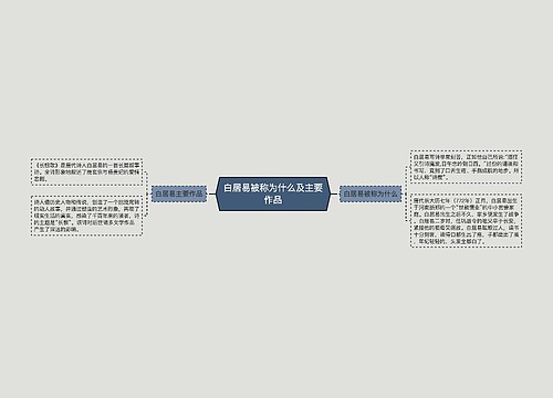 白居易被称为什么及主要作品