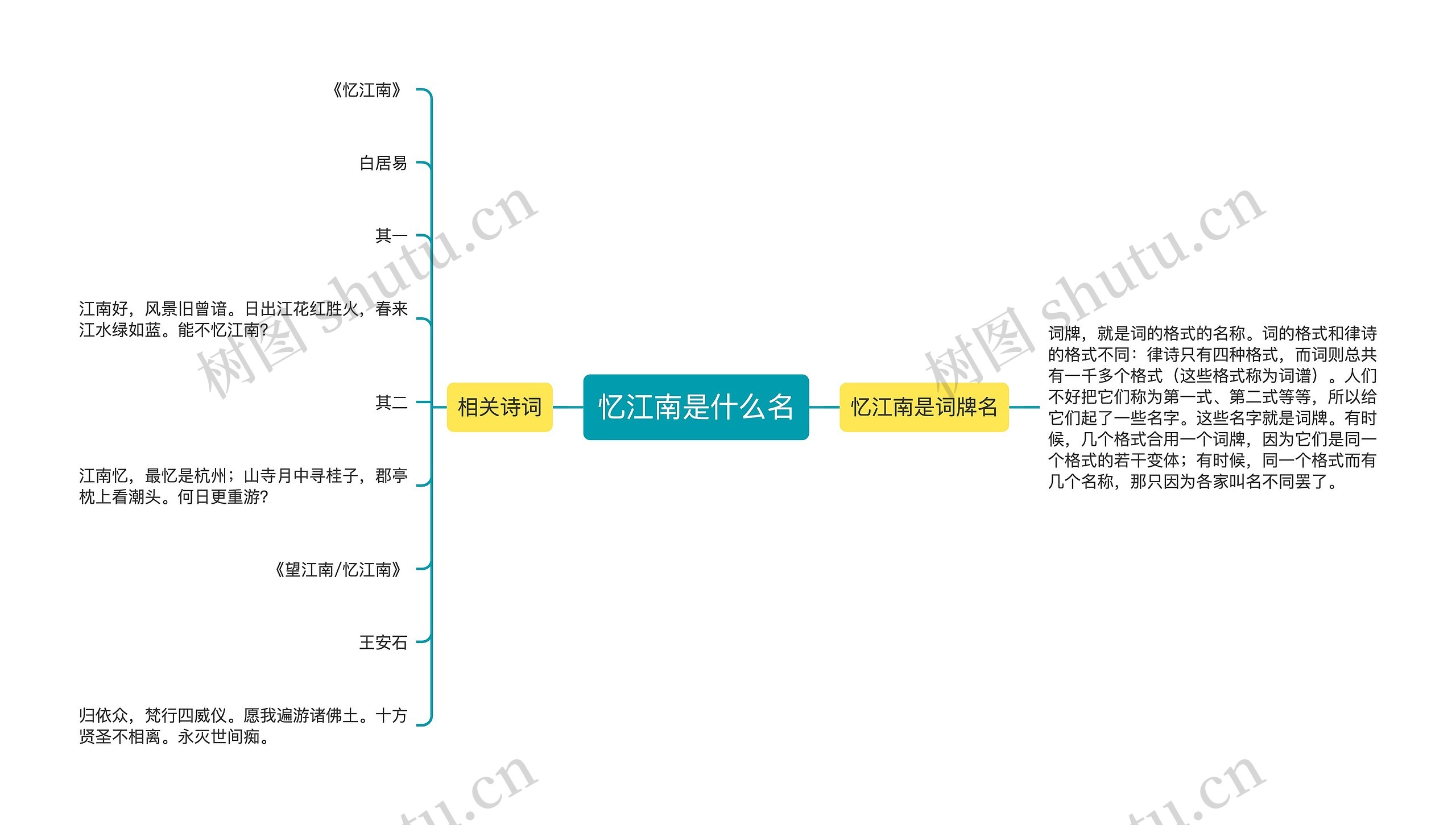 忆江南是什么名思维导图