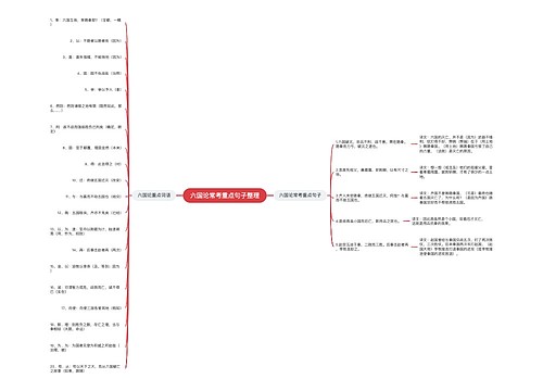 六国论常考重点句子整理