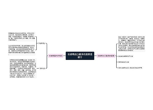 长绒棉出口最多的国家是哪个