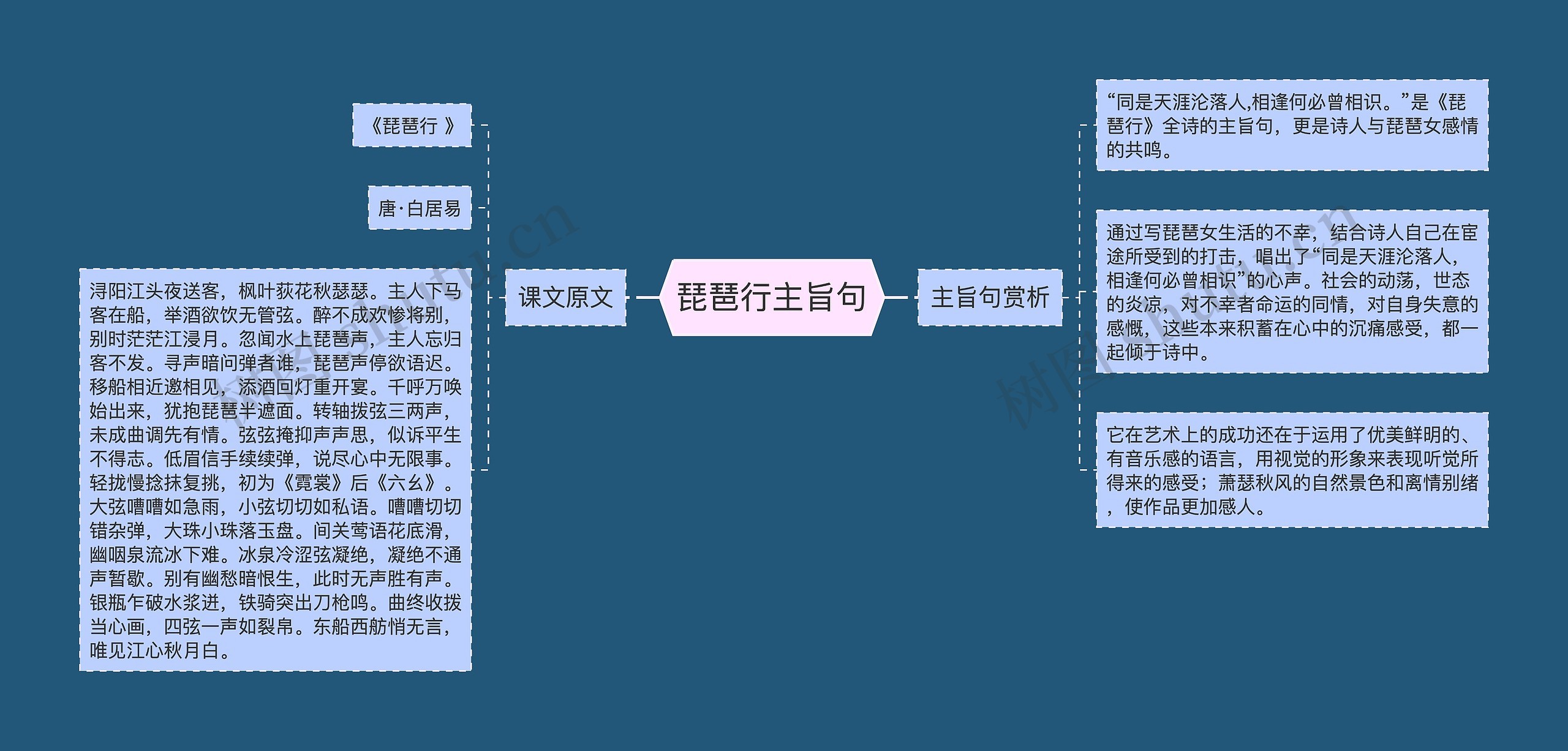 琵琶行主旨句思维导图