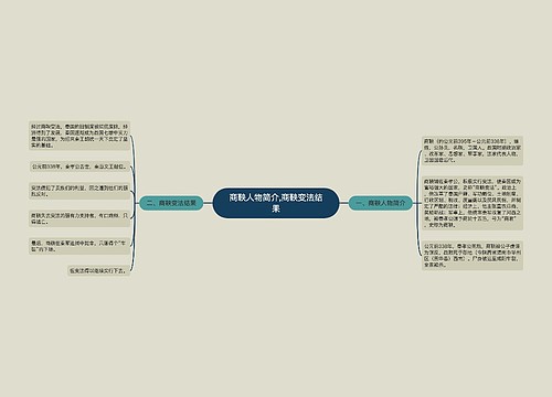 商鞅人物简介,商鞅变法结果