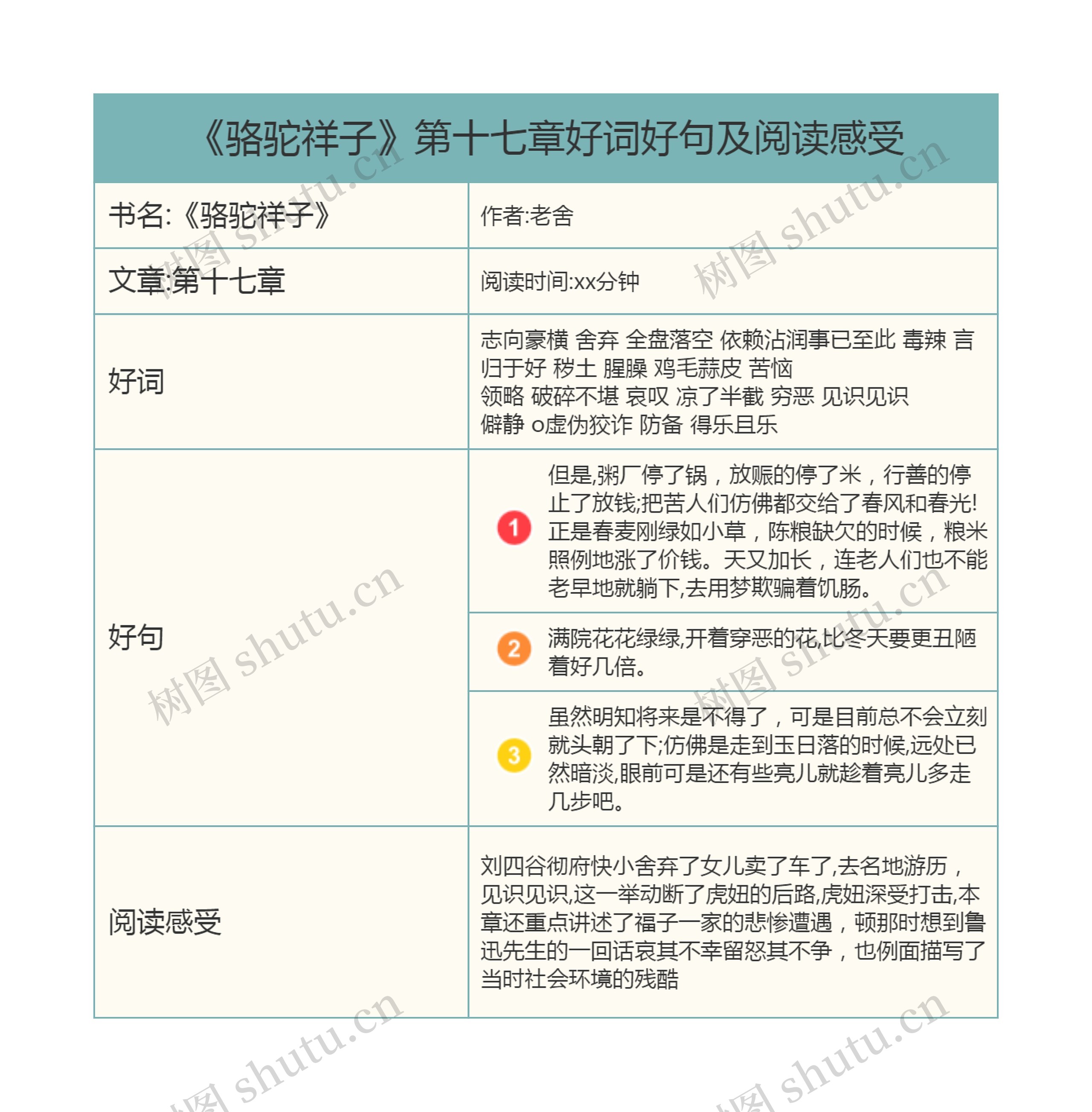 《骆驼祥子》第十七章好词好句及阅读感受思维导图