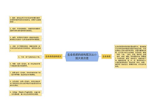 生命系统的结构层次从小到大依次是