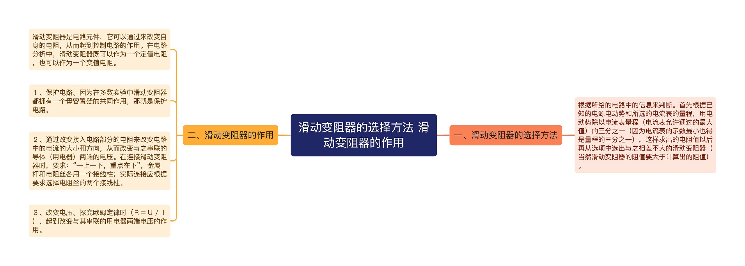 滑动变阻器的选择方法 滑动变阻器的作用