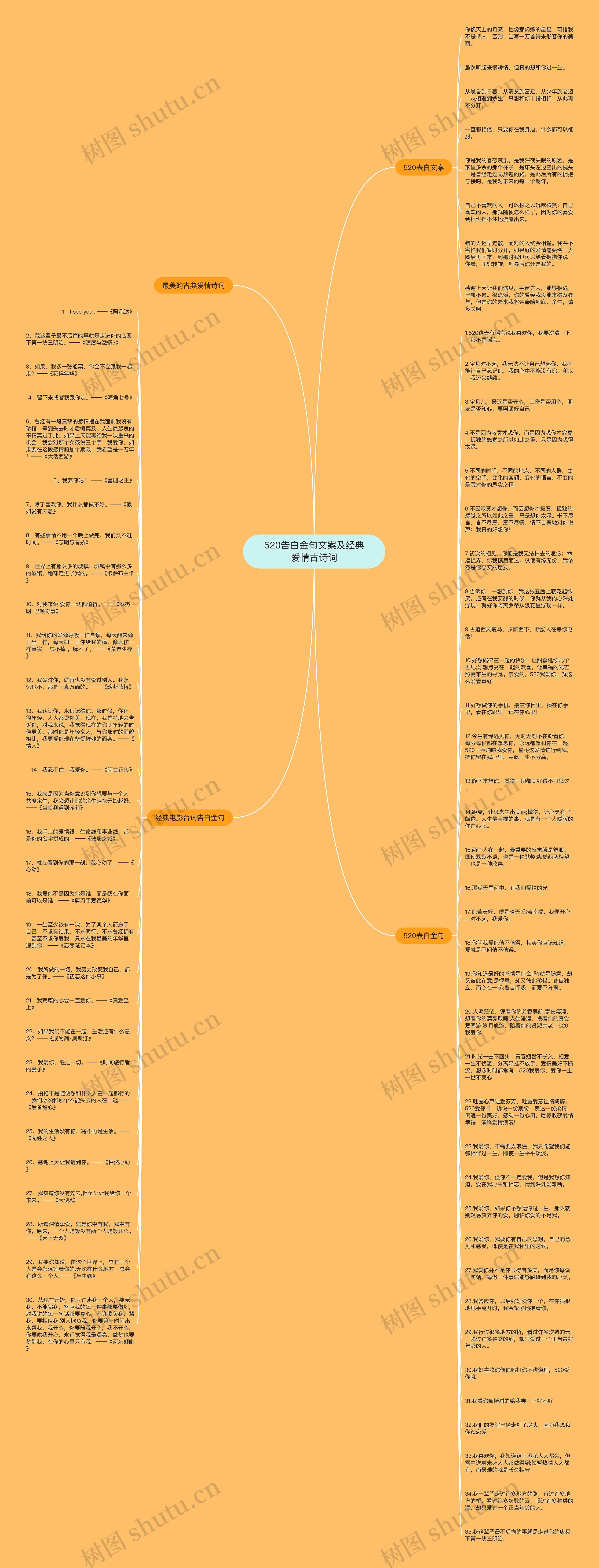 520告白金句文案及经典爱情古诗词思维导图