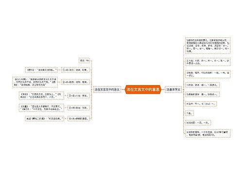 法在文言文中的意思