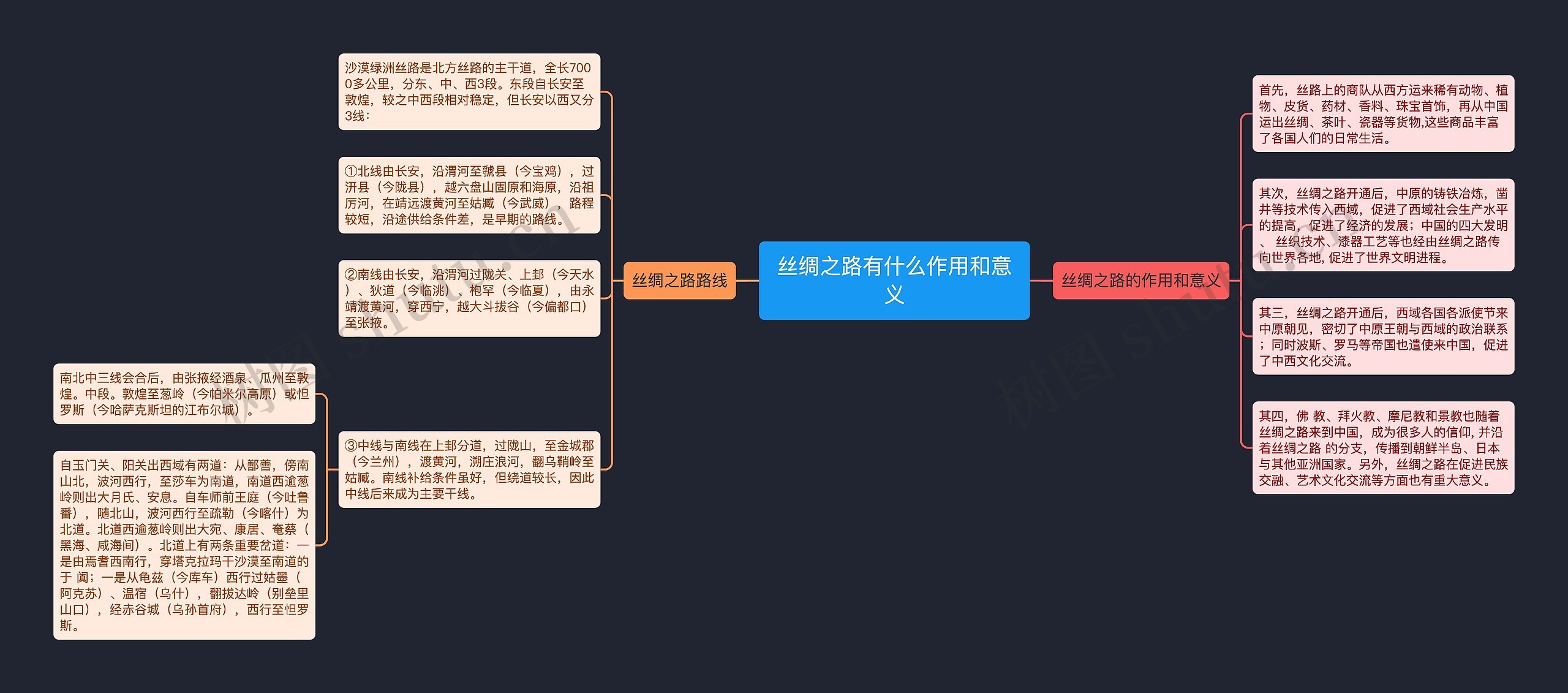 丝绸之路有什么作用和意义