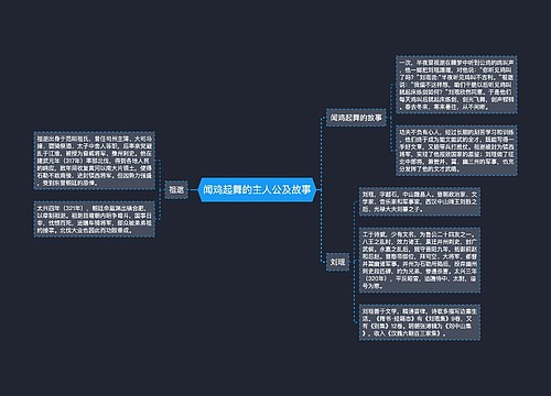 闻鸡起舞的主人公及故事