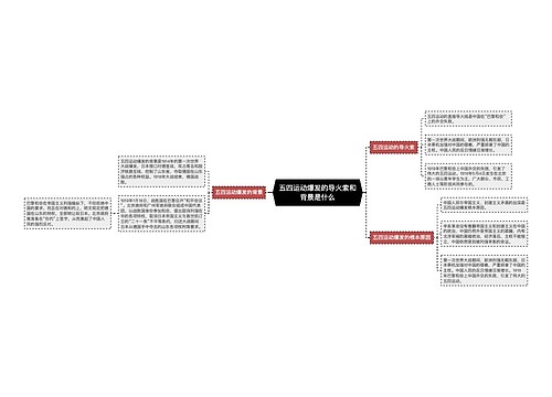 五四运动爆发的导火索和背景是什么