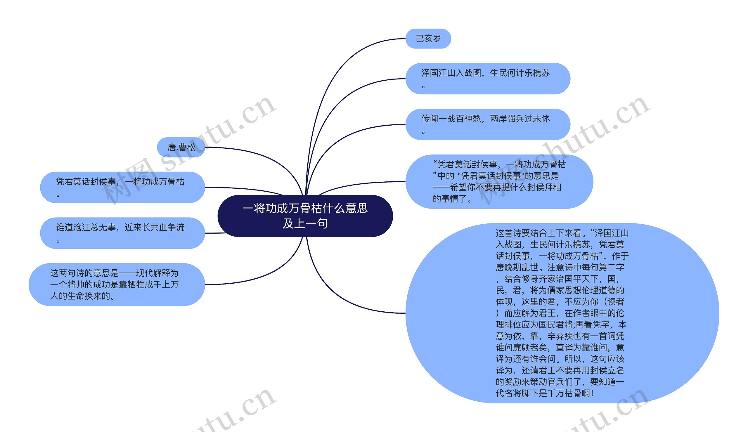 一将功成万骨枯什么意思及上一句