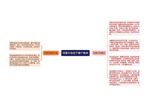 印度半岛位于哪个板块