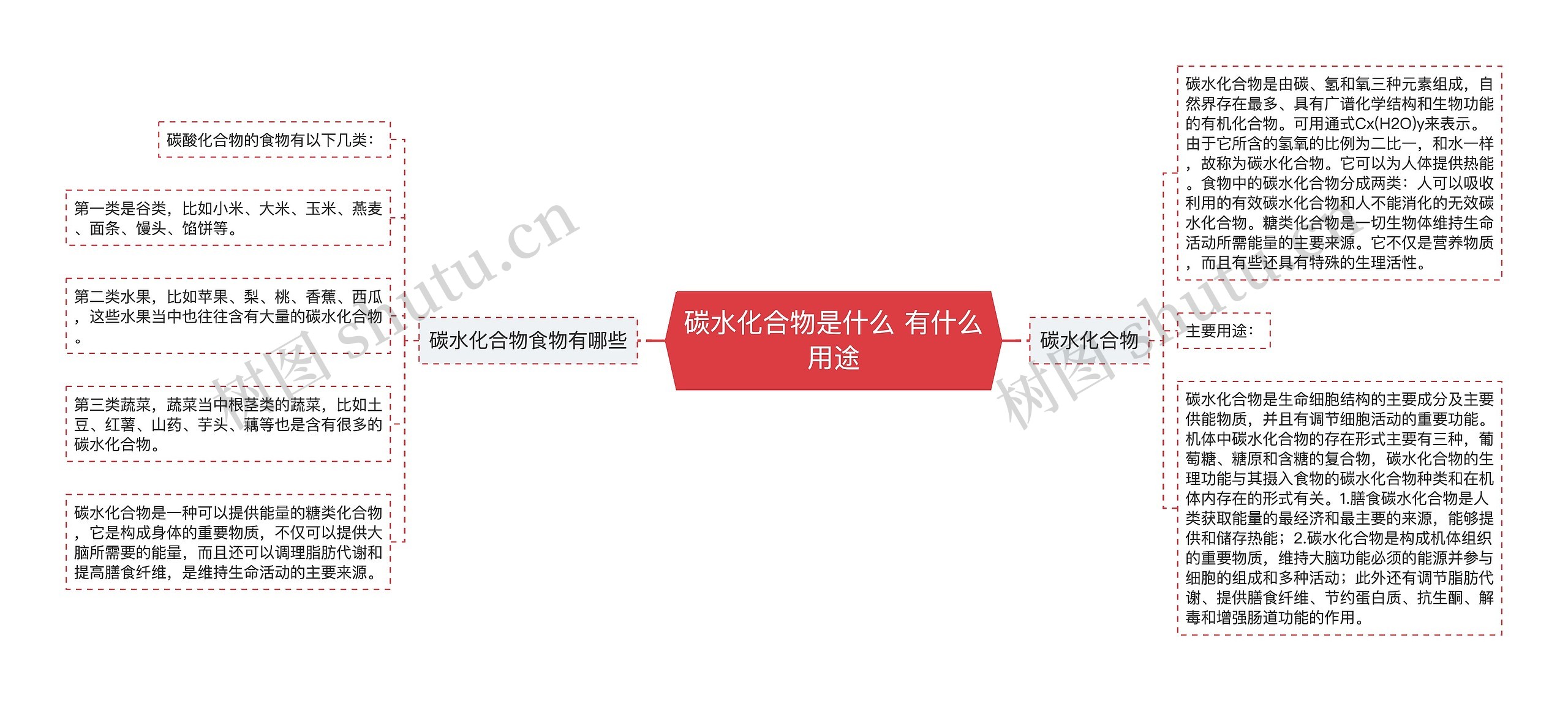 碳水化合物是什么 有什么用途