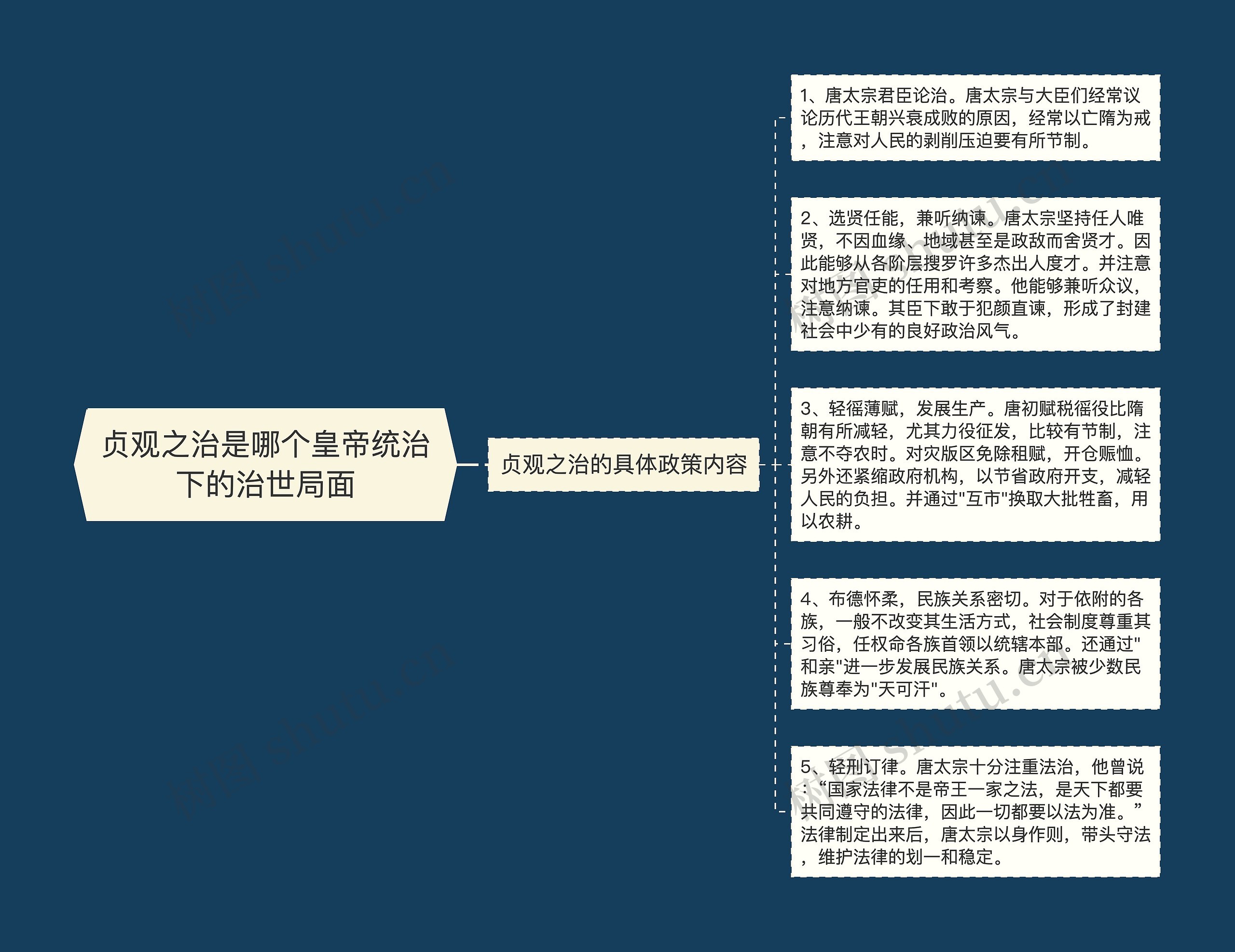 贞观之治是哪个皇帝统治下的治世局面 贞观之治是哪个皇帝统治下的治世局面