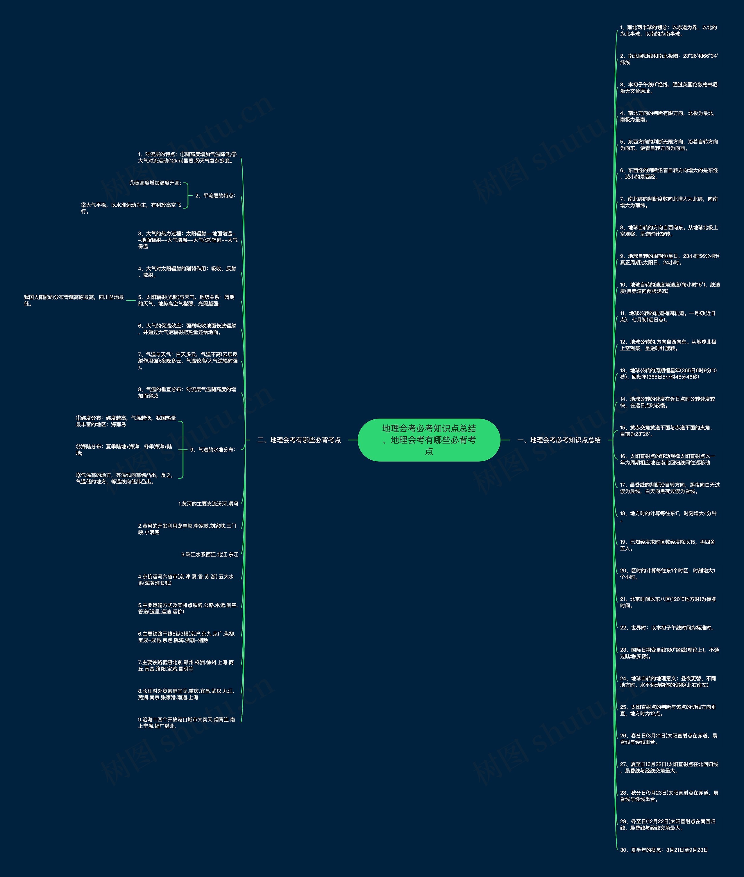 地理会考必考知识点总结、地理会考有哪些必背考点思维导图