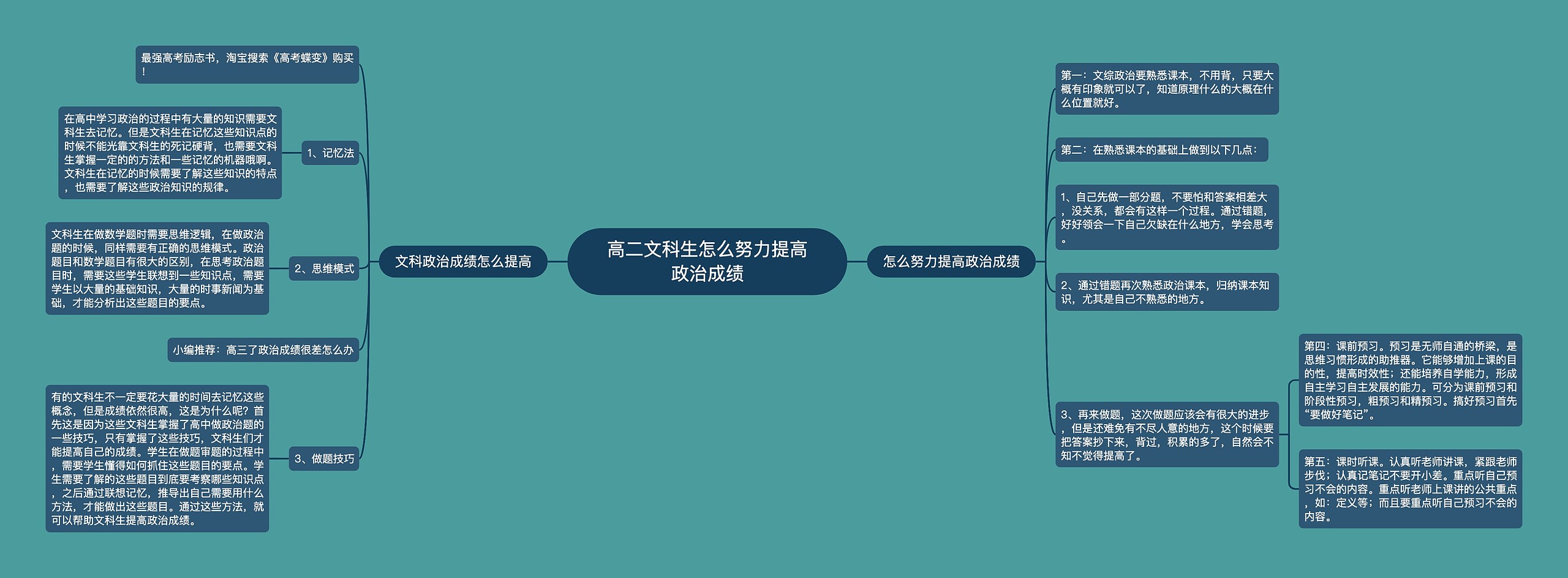 高二文科生怎么努力提高政治成绩