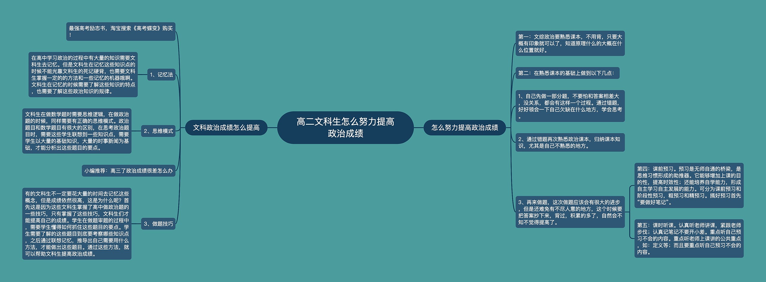 高二文科生怎么努力提高政治成绩思维导图