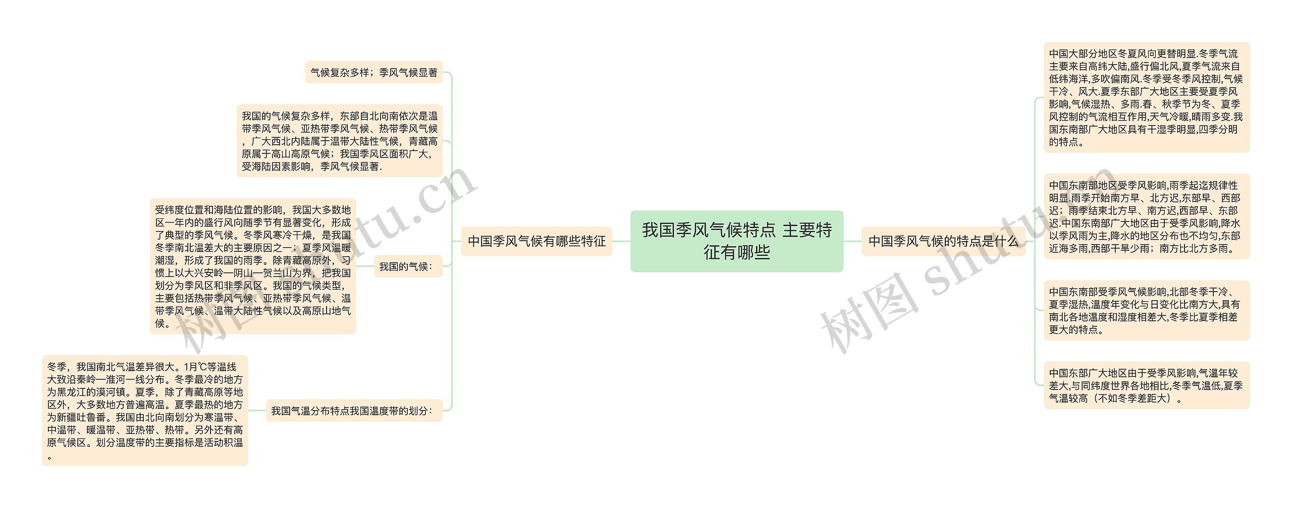 我国季风气候特点 主要特征有哪些思维导图